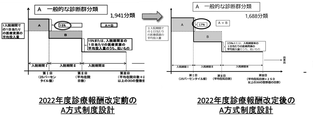 結果に影響を与える可能性のあるもの