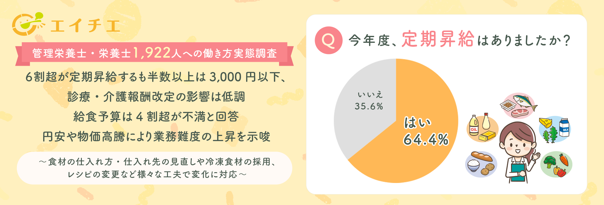 エイチエ「管理栄養士・栄養士1,922人への働き方実態調査」